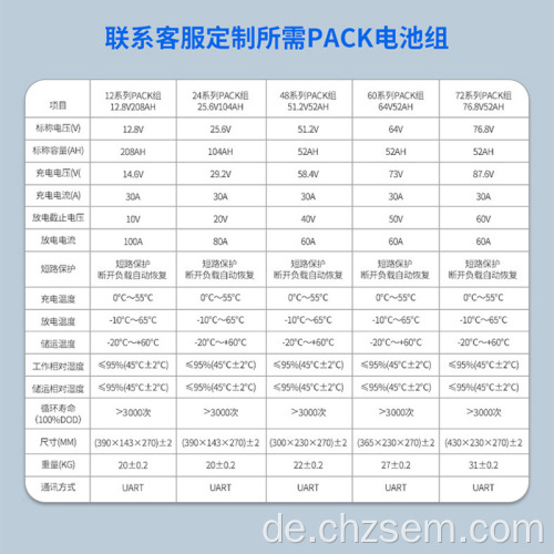 Batteriepack Lithium -Eisenphosphat -Akku Batteriepack